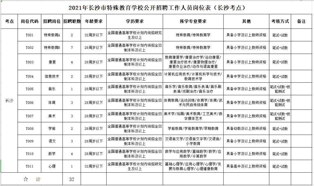 明天截止长沙市特殊教育学校2021年招聘教师32人长沙考点报考信息汇总