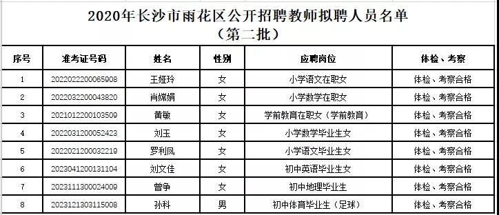 长沙雨花区2020年招聘教师和选聘特殊人才,名优骨干教师拟聘用人员